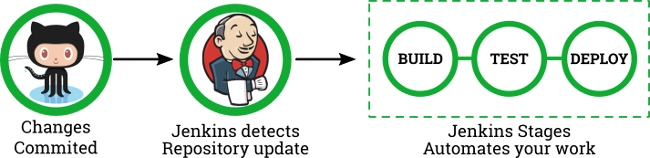 Blue Ocean Workflow