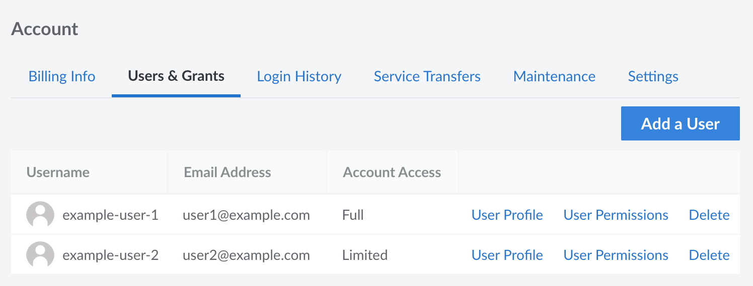 Screenshot of the Users & Grants tab in Cloud Manager